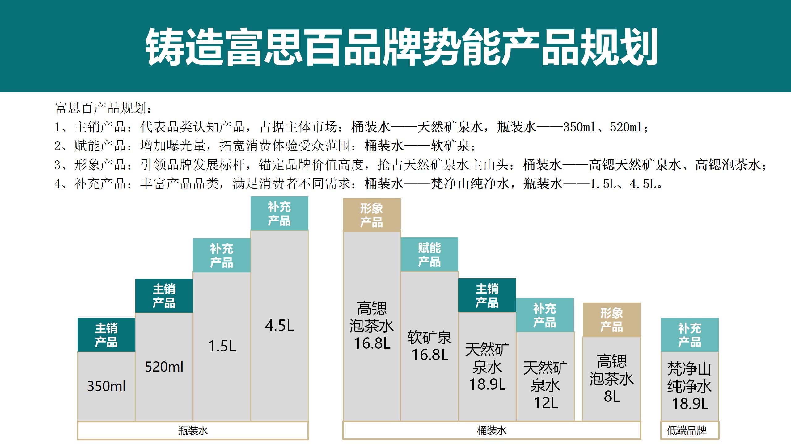 4P 產(chǎn)品與價格_01(7).jpg