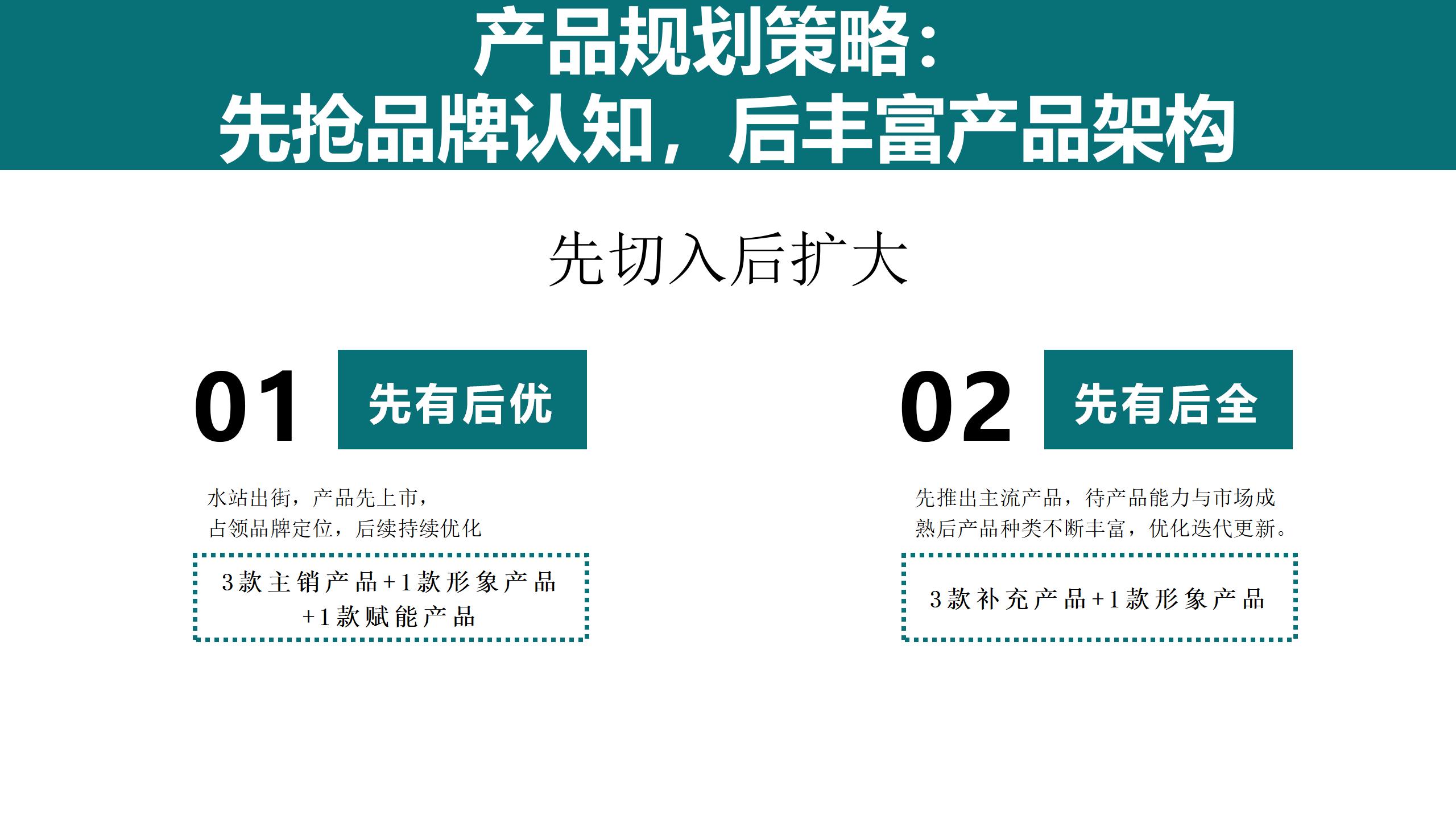 4P 產(chǎn)品與價格_01(1).jpg