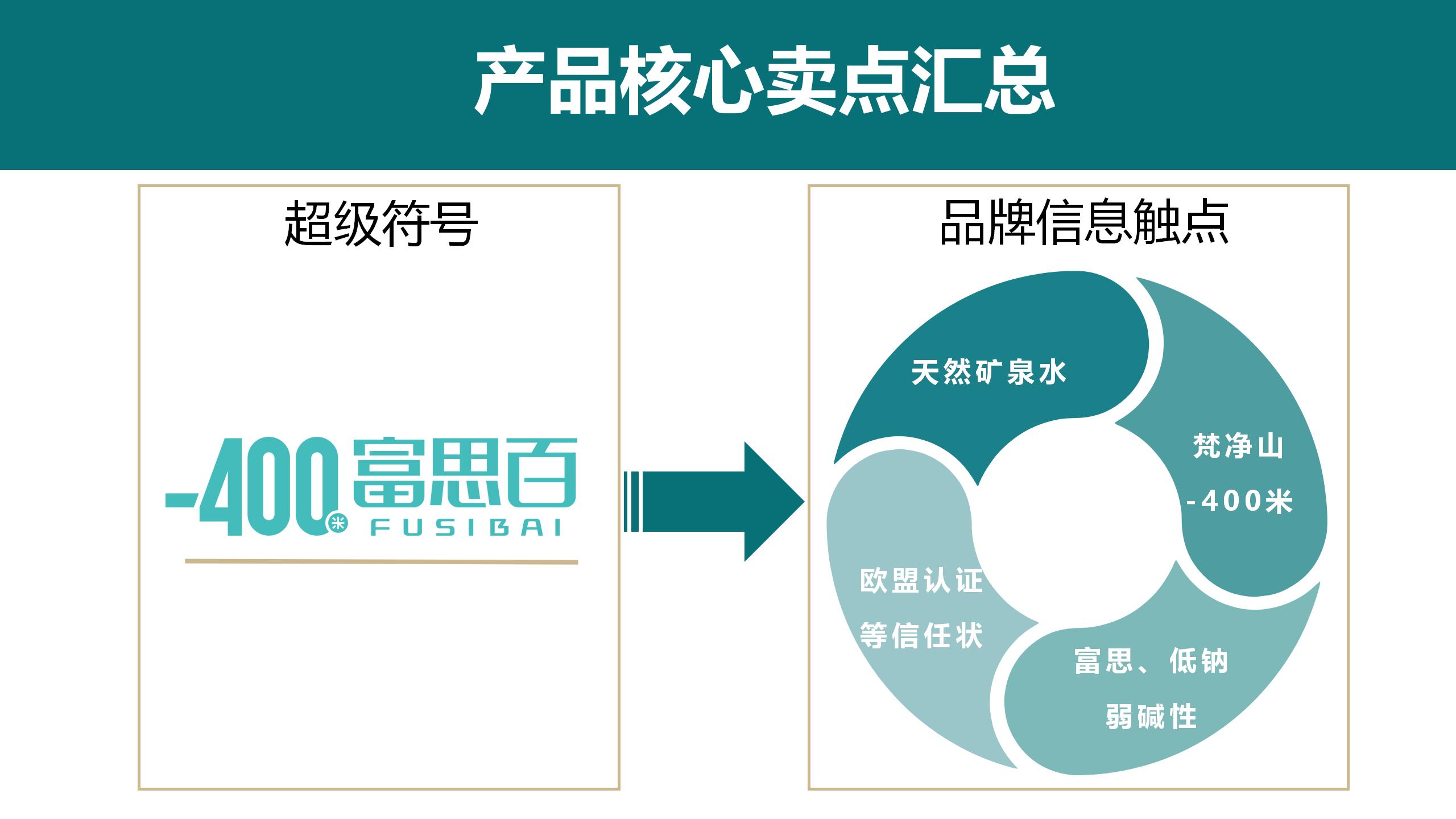 4P 產(chǎn)品與價格_01(5).jpg
